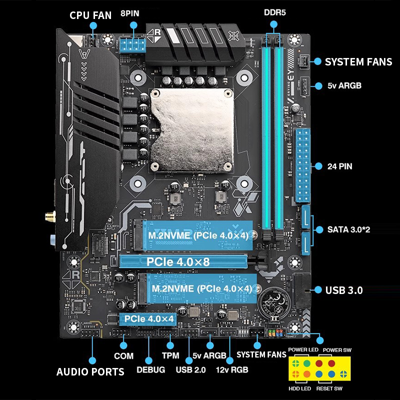 Ddr5 64Gb - Ultra-125H Motherboard mit Onboard-CPU-Kit – Modt